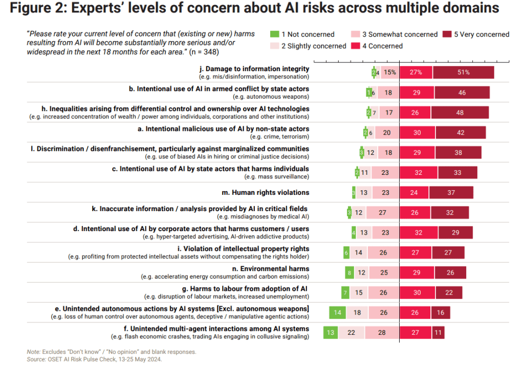 Nuevo informe de Naciones Unidas: Governing AI for&nbsp;Humanity